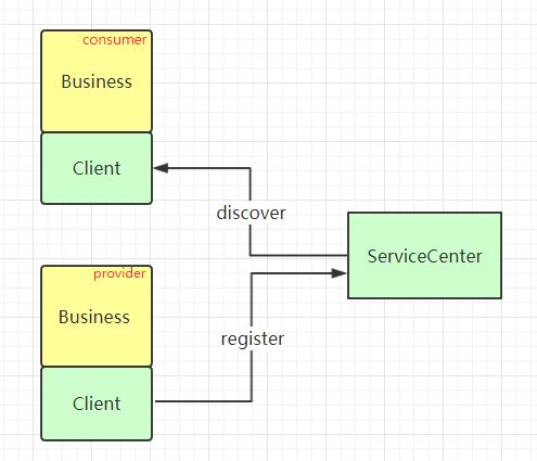 service-center-client-design
